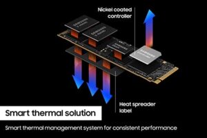 SAMSUNG 990 PRO SSD 2TB-3