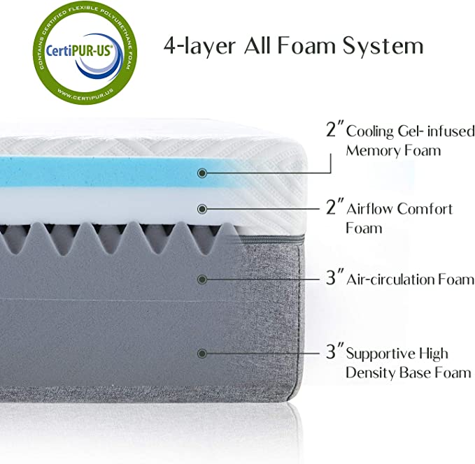 Novilla Full Size Mattress