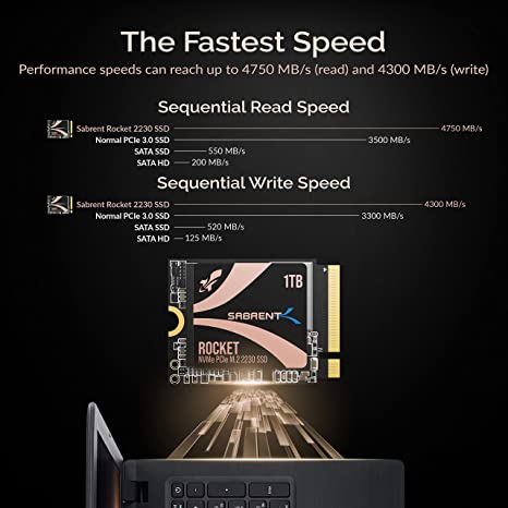 SABRENT Rocket 2230 NVMe 4.0 1TB SSD